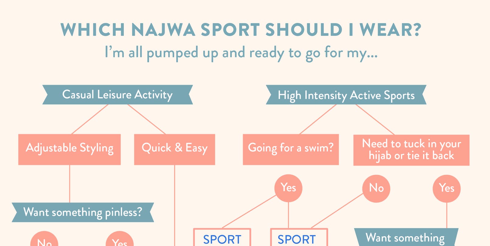 Which Najwa Sport should I wear?